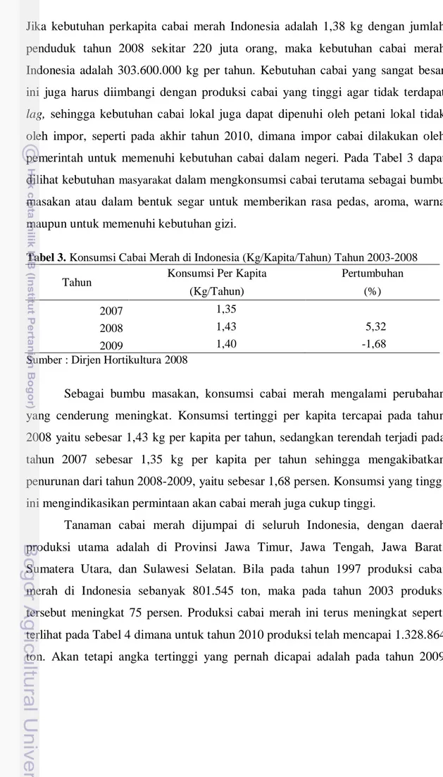 Tabel 3. Konsumsi Cabai Merah di Indonesia (Kg/Kapita/Tahun) Tahun 2003-2008 