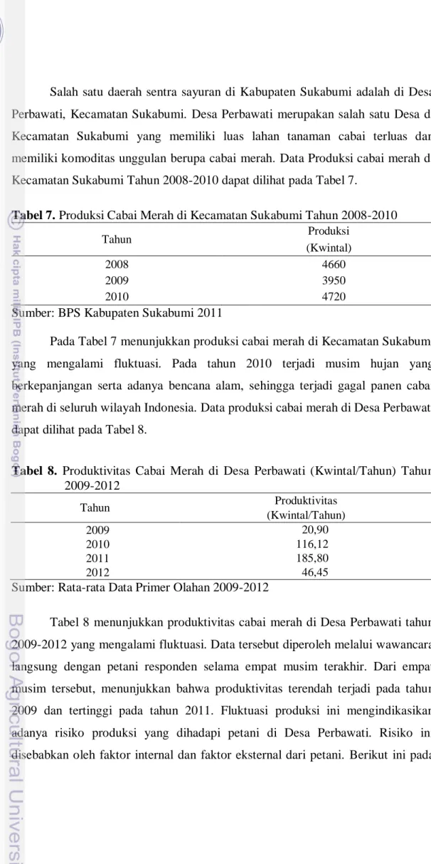 Tabel 7. Produksi Cabai Merah di Kecamatan Sukabumi Tahun 2008-2010 
