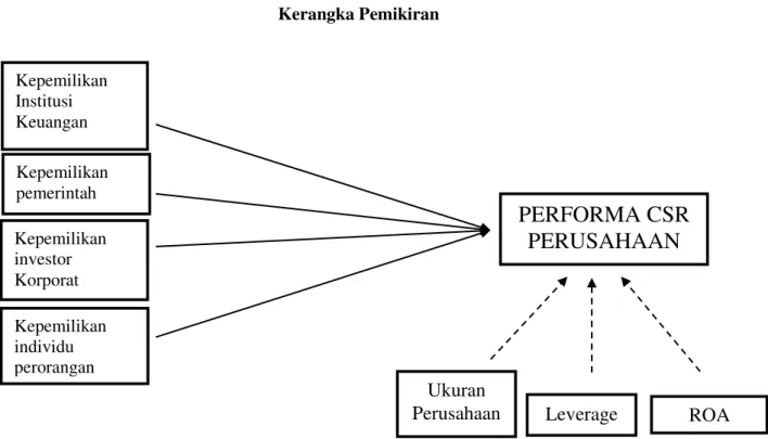 Gambar 1  Kerangka Pemikiran 