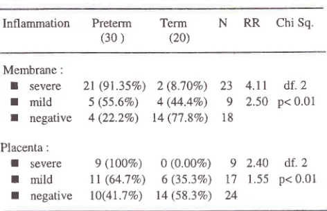 Table 2. The outcome of thecategory.delivery based on the second