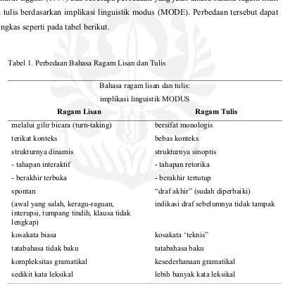 Tabel 1. Perbedaan Bahasa Ragam Lisan dan Tulis 