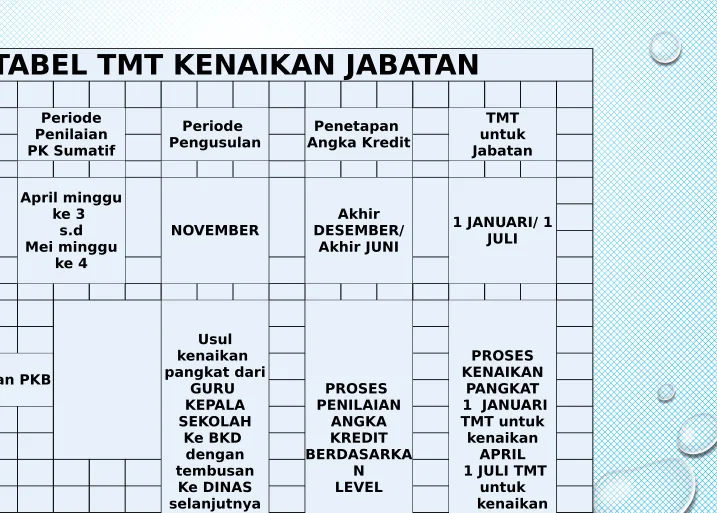 TABEL TMT KENAIKAN JABATAN