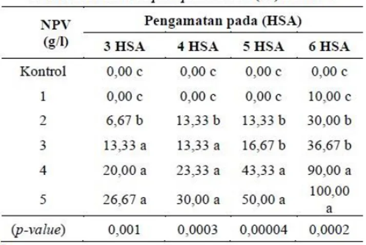 Tabel 1.  Rata-rata  persentase  mortalitas  larva  S.  litura 