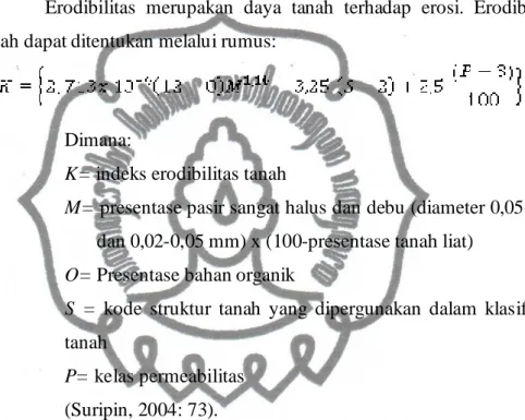 Tabel 3.1 Nilai M untuk Beberapa Tekstur Tanah 