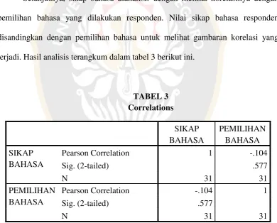TABEL 3  Correlations 