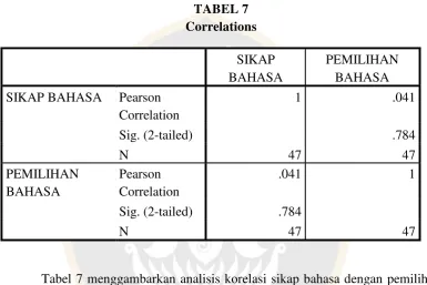 CorrelationsTABEL 7   