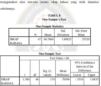 TABEL 8  One-Sample t-Test 