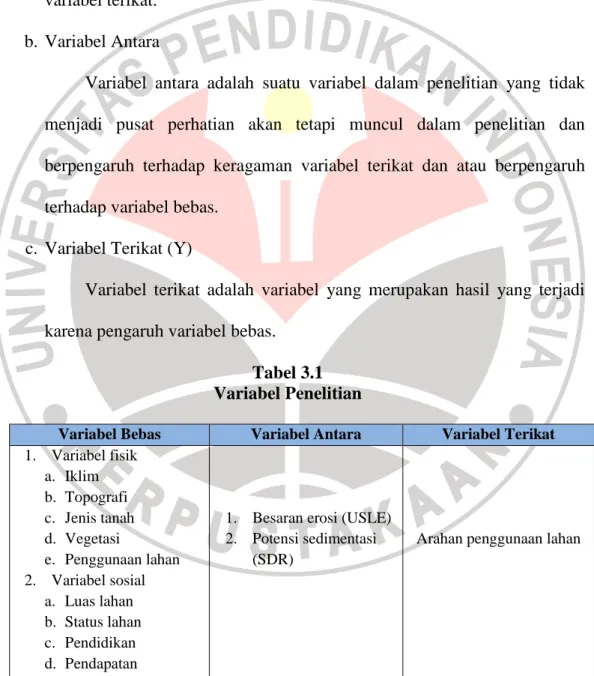 Tabel 3.1  Variabel Penelitian 
