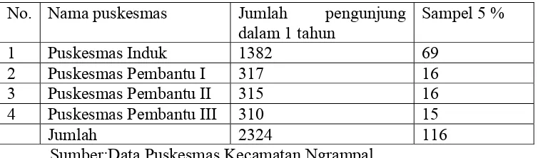 Tabel 1.3. Perhitungan Jumlah Responden 