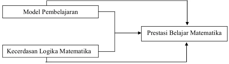 Gambar 2.1. Paradigma Penelitian commit to user 