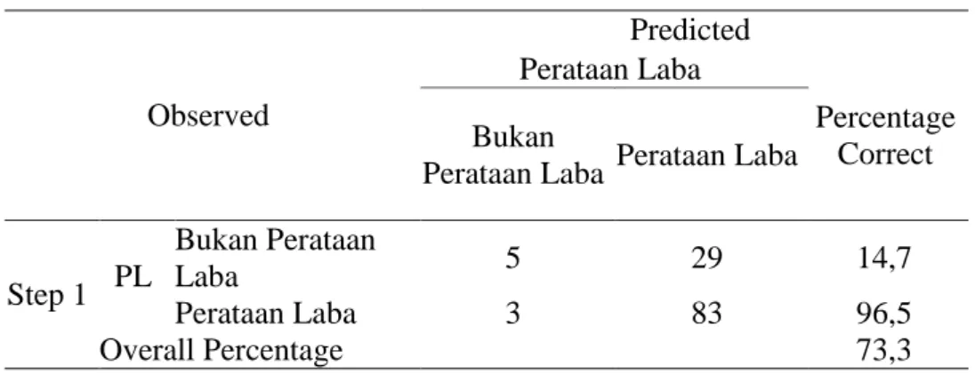 Tabel 5. Tabel Klasifikasi 