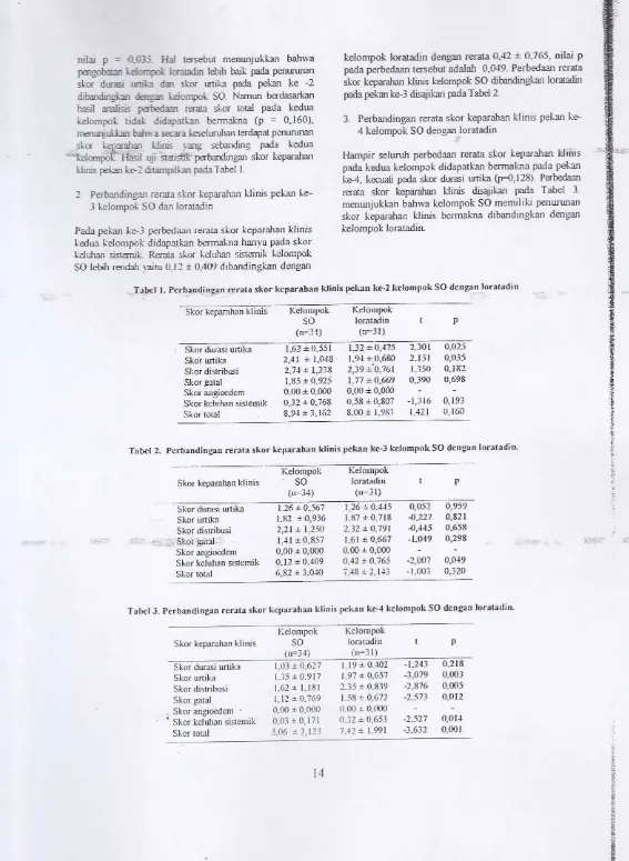 Tabel 2. Perbanditrgan rerala skor keparah.ln klinis pekan ke'3 kelompokSO dcDgan loratadio'