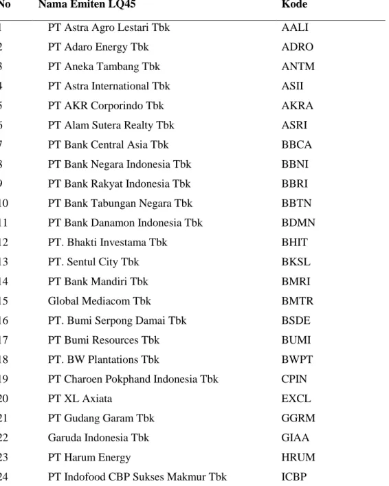 Tabel 2 Sampel Perusahaan LQ45 periode Februari – Juli 2013 