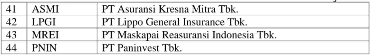 Tabel lanjutan  41  ASMI  PT Asuransi Kresna Mitra Tbk. 