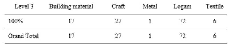 Table 10.Measurement Results Level 2