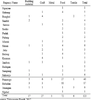 Table 2.Sampling Distribution Based on Location of Sub-District According to 