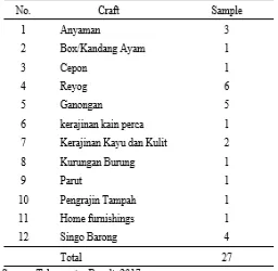 Table 5.SME Craft Technology Field In Ponorogo District