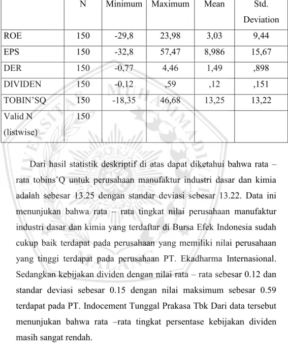 Tabel 1 Descriptive Statistics 