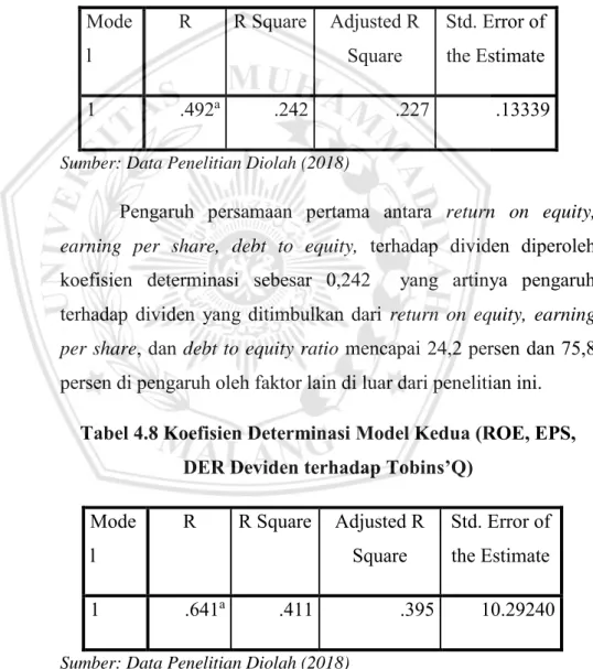 Tabel 4.7 Koefisien Determinasi Model Pertama (ROE, EPS,  DER terhadap Deviden) 