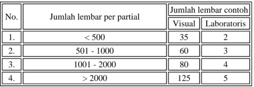 Tabel 6. Jumlah lembar kayu lapis/papan blok contoh  9.2.   Pengambilan contoh untuk pengujian laboratoris 