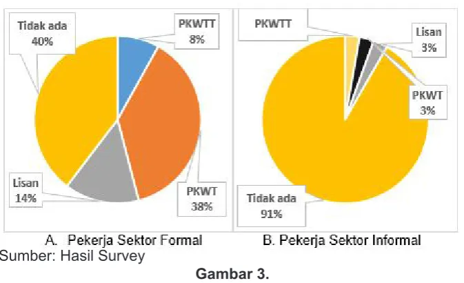 Gambar 2.Pekerjaan Utama Responden 