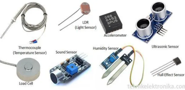 Gambar 2.8 Berbagai macam jenis  sensor  (https://teknikelektronika.com/) 