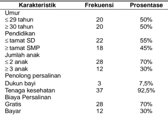 Tabel 1. Karakteristik Responden Ibu yang Pada Periode Kebijakan Jaminan Persalinan di Kabupaten