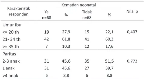 Tabel 1. Karateristik Responden