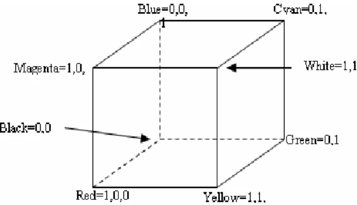 Gambar 2.7. Ruang Warna 