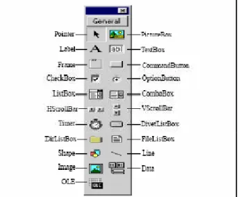 Gambar 2.15. Toolbox Visual Basic. 