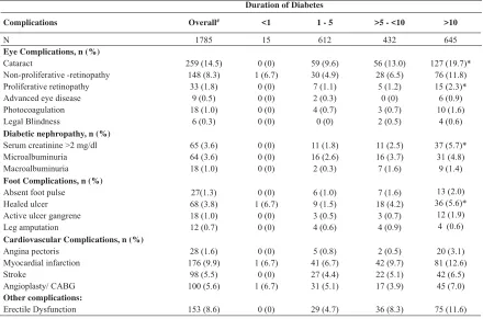 Table 3: Lipid proﬁ le - DiabCare Indonesia 2008 study