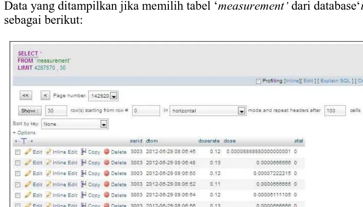 Gambar 8. Tabel ‘measurement’ Database ‘ixradmon’  Program Sistem Pemantau Radiasi Terpusat IPLR  