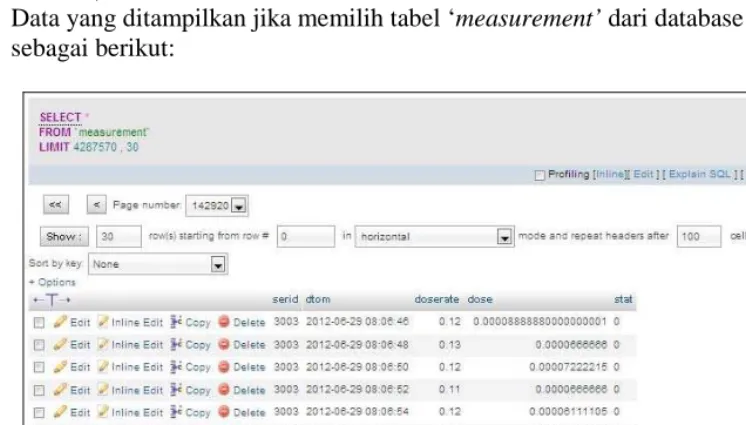 Gambar 8. Tabel ‘measurement’ Database ‘ixradmon’  Program Sistem Pemantau Radiasi Terpusat IPLR  