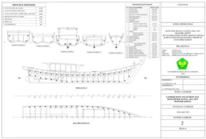 Gambar Rancangan Rencana Tata  Ruang Umum Kapal 