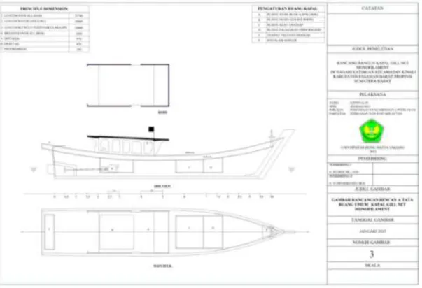 Gambar 3. Rancangan Rencana Tata Ruang Umum  Kapal  Anggaran Biaya Pembangunan Kapal 