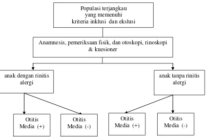 Gambar 3.1 Alur penelitian 