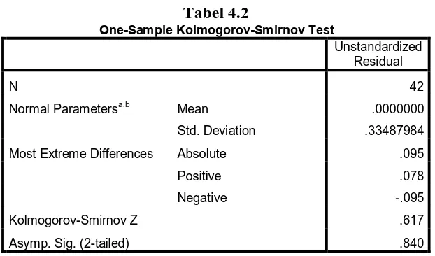 Tabel 4.2 One-Sample Kolmogorov-Smirnov Test