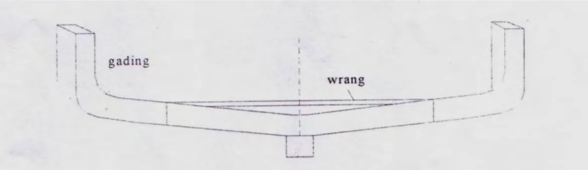 Gambar 7  Konstruksi gading-gading dan wrang kapal kayu  (Sumber: Soekarsono 1994). 