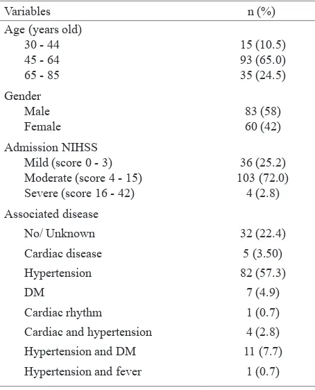 Table 1. Baseline characteristic of the subjects (n = 143)