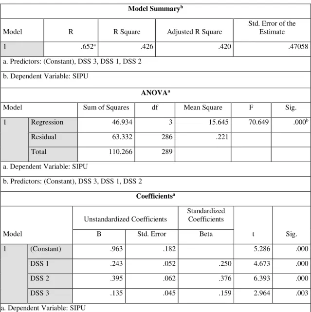 Tabel 2 Tabel Hasil Uji DSS Keseluruhan Pengguna  Model Summary b