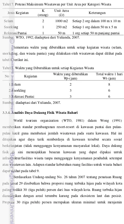 Tabel 7. Potensi Maksimum Wisatawan per Unit Area per Kategori Wisata 