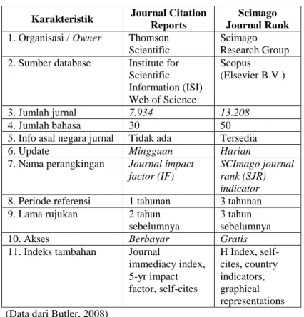 Tabel  2.   Perbedaan  Karakteristik  Sistem  Penilaian  antara  Journal  Citation Reports (Impact Factor) dan Scimago Journal and  Country Rank (SJR Indicator) 