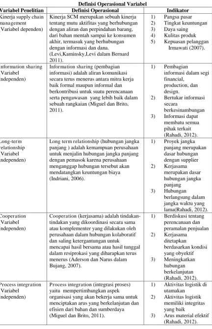 Tabel 1 Definisi Operasional Variabel 