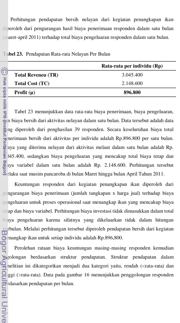 Tabel 23.   Pendapatan Rata-rata Nelayan Per Bulan 