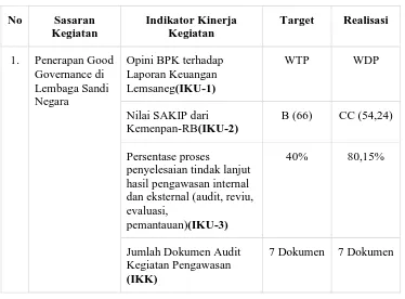 Tabel 6.Target dan Realisasi Kinerja 2014 