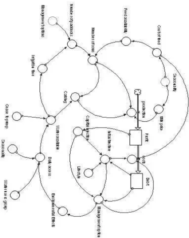 Figure 3: Anderson’s Model of Language Production (1985) 
