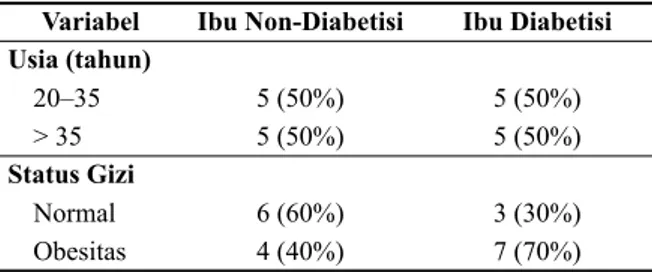 Tabel 2.  Distribusi Usia dan Status Gizi pre-pregnancy Ibu 