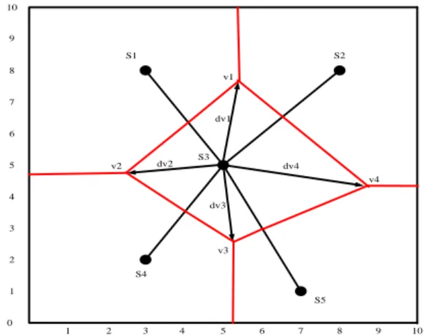 Gambar 3: Diagram Voronoi dan kalkulasi radius  penginderaan 