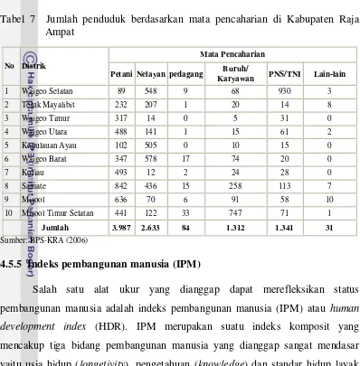 Tabel 7  Jumlah penduduk berdasarkan mata pencaharian di Kabupaten Raja 