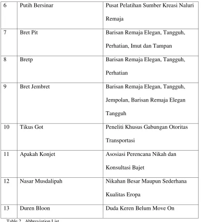 Table 2.  Abbreviation List 
